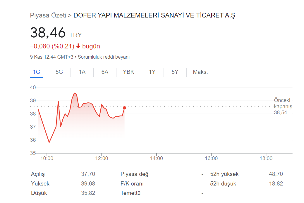 dof.png