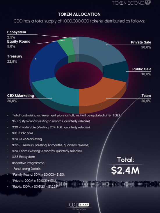 cdd-token-economy.png